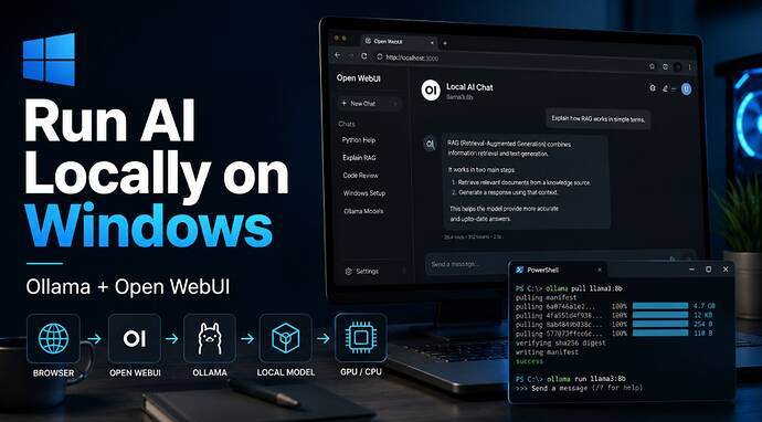 How to Run AI Locally on Windows in 2026 – Ollama - Open WebUI