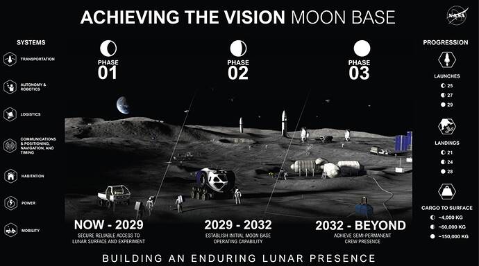 Moon Base Plan